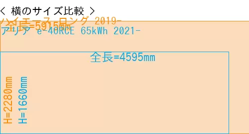 #ハイエース ロング 2019- + アリア e-4ORCE 65kWh 2021-